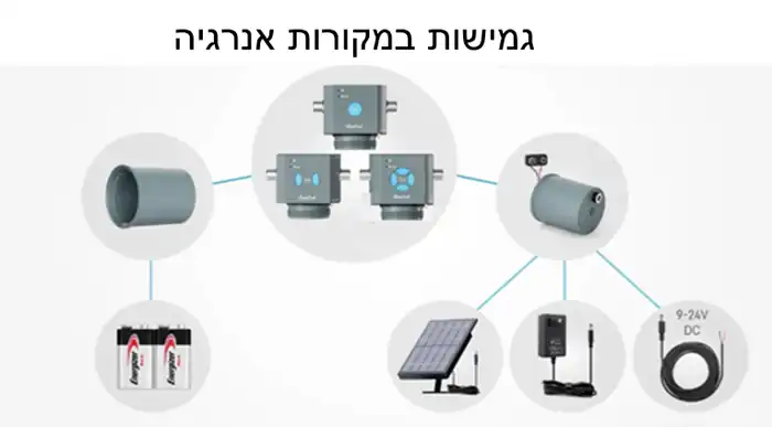 גמישות במקורות אנרגיה לבקר ההשקיה LinkTap T1